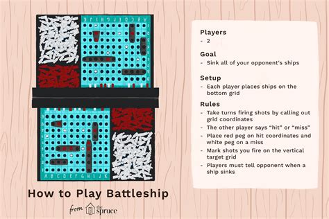 battleship directions|How to Play Battleship Board Game (Rules and .